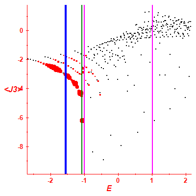 Peres lattice <J3>